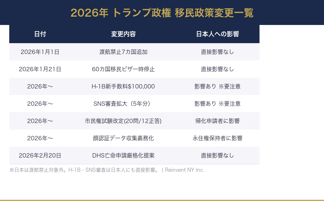 トランプ移民政策影響比較